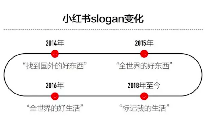 小红书万粉店铺月销千万，如何做小红书电商