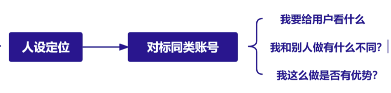 企业和个人做视频号分别应该怎么定位