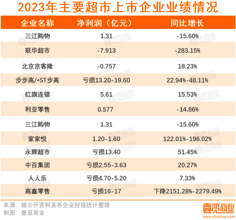 电商与实体的博弈快到临界点了吗