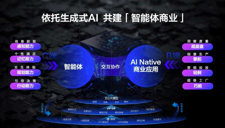 重新理解「营销技术」,如何演进和变革