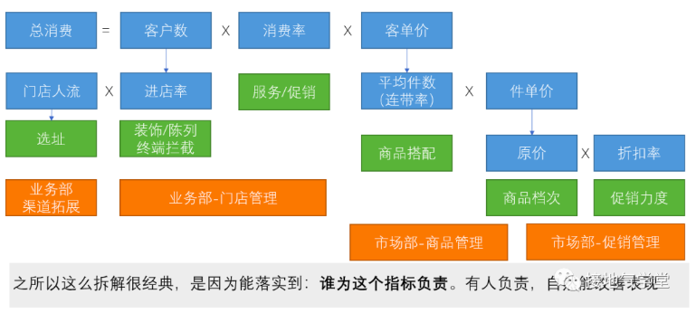 数据指标体系的4大类型，他们有什么联系