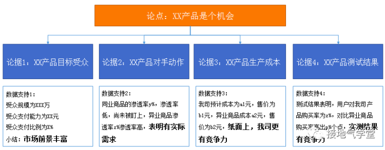 数据分析要助力增长，这可能是最好的策略