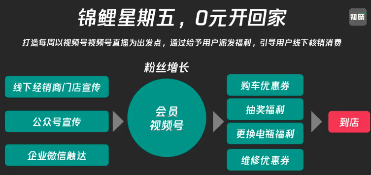 私域运营那些事：短暂成交和无效涨粉的私域假象