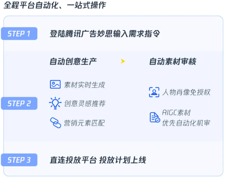 重新理解「营销技术」,如何演进和变革