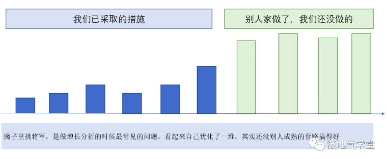 最好的用户增长分析模型是什么样的