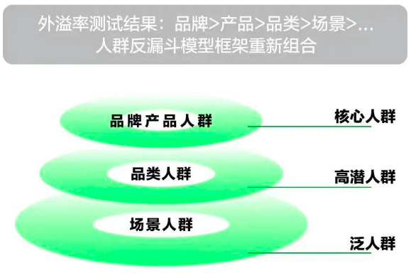 小红书「高赞」笔记是怎么投放？推荐收藏