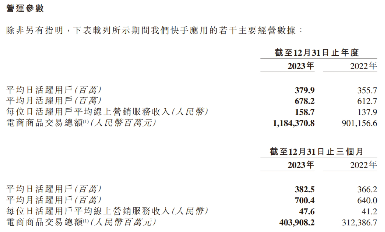 快手正在遇到难关，程一笑如何应对