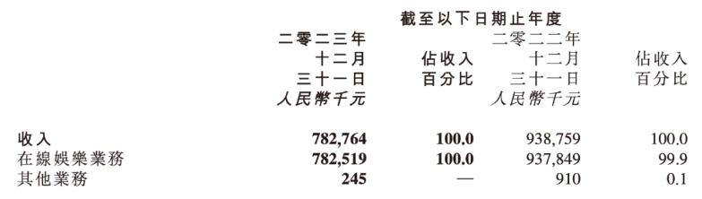 游戏IP衍生品能赚钱吗