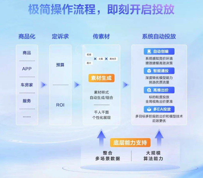 重新理解「营销技术」,如何演进和变革