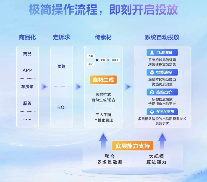 重新理解「营销技术」，如何演进和变革