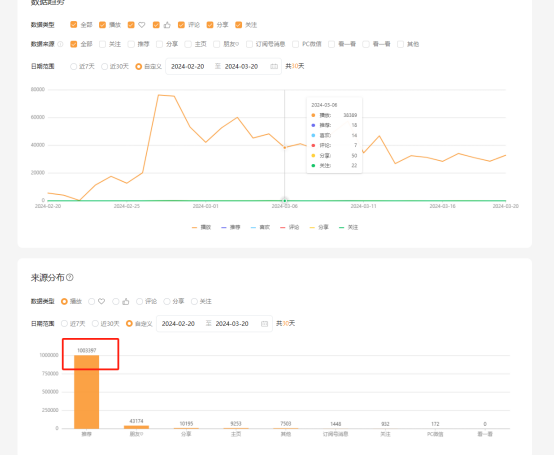 微信视频号带货有什么秘诀？从一张营业执照到月百万GMV