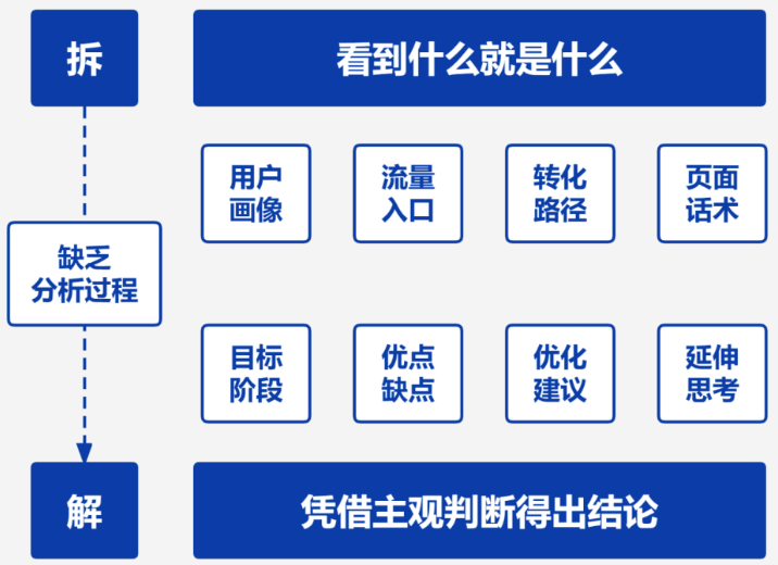 优秀私域操盘手如何高效拆解运营