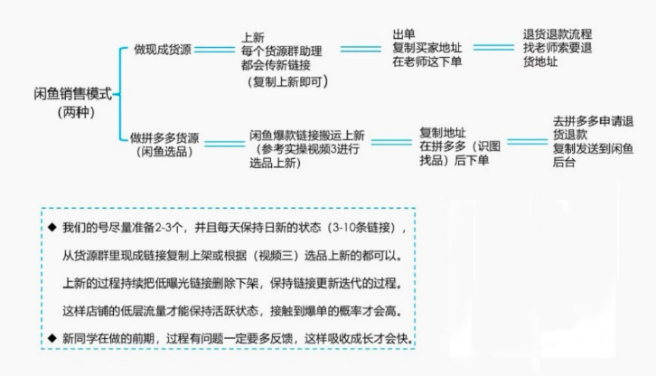 到底什么人在闲鱼上赚到钱了