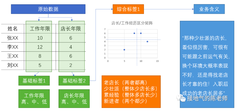 数据分析如何做才能比别人更好