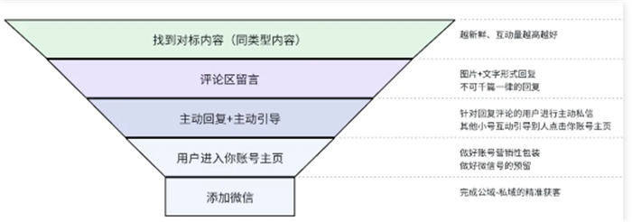 抖音截流为什么会被封号？需要注意什么事项