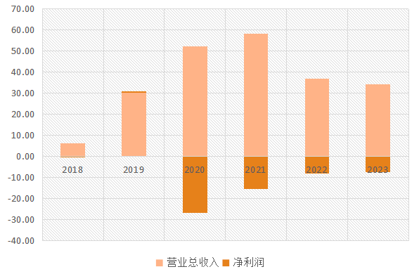 逸仙电商的“完美日记”，新机遇在哪