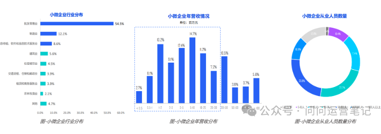 小微SaaS产品运营攻略：策略与实践探索