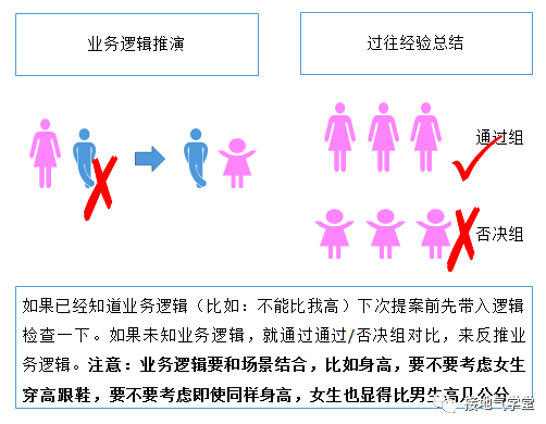 如何读懂数据的真正含义