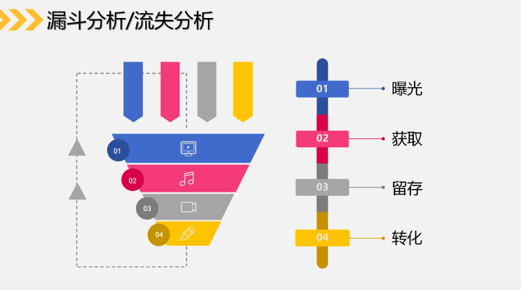 社群如何搭建及运营（下）？推荐实操攻略