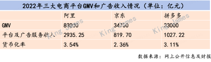 淘宝正在强势归来，拼多多苦日子要开始了