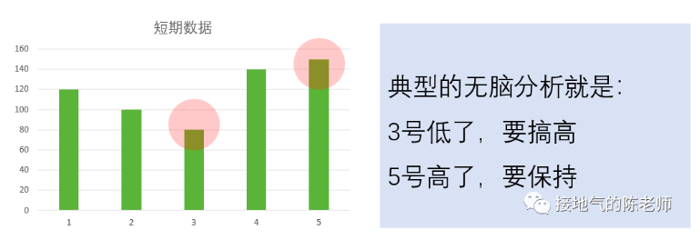 数据如何分析？超好用的七步标准法