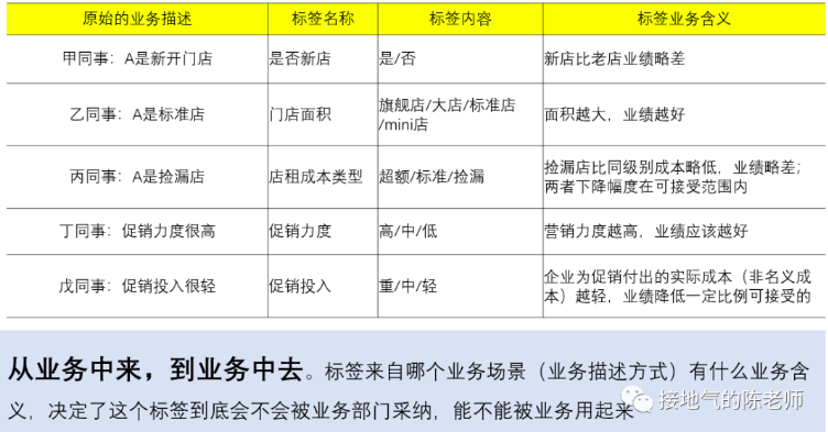 数据分析如何做才能比别人更好