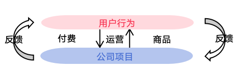 游戏用户运营的方法论是什么