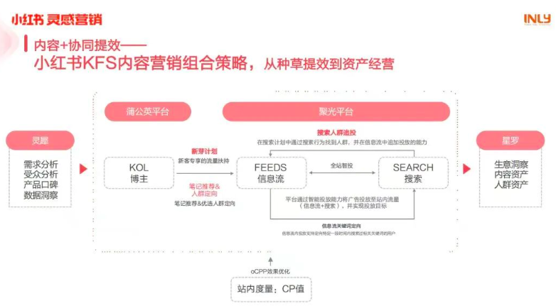 品牌主为什么在小红书种草非常难