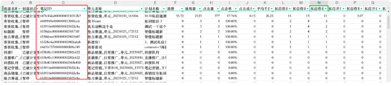 小红书私信投放有哪些常见问题？推荐优化指南