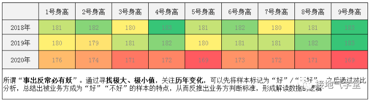 如何读懂数据的真正含义