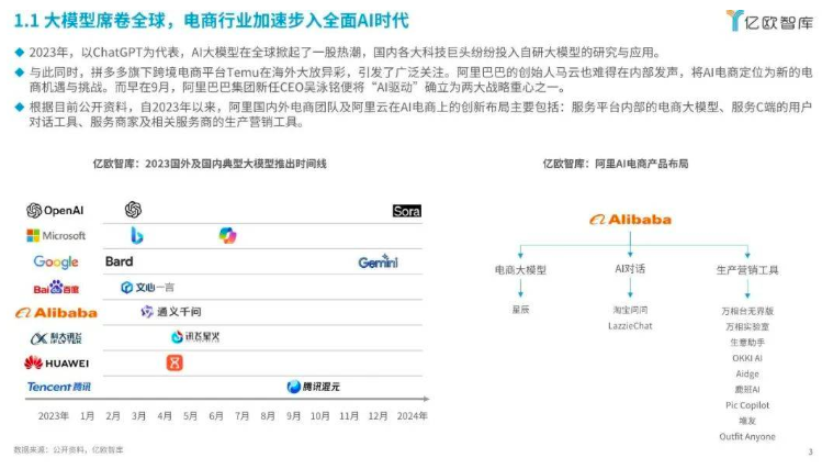 新质生产力发展背景下，电商人有哪些新机遇