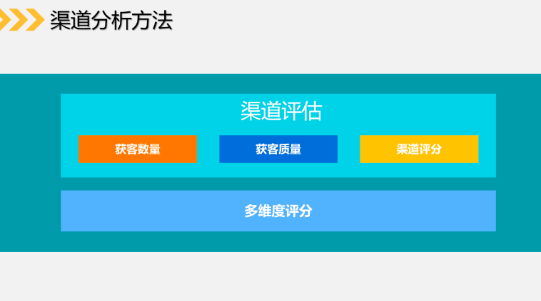 社群如何搭建及运营（下）？推荐实操攻略