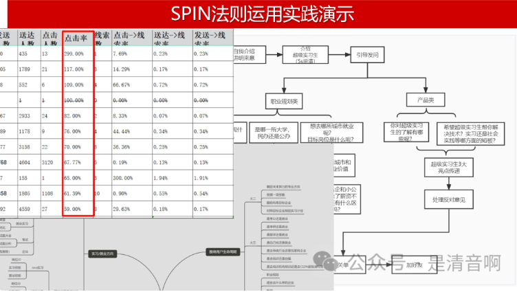 低粉丝如何高变现？推荐实用的极简SOP