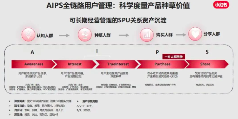 品牌主为什么在小红书种草非常难