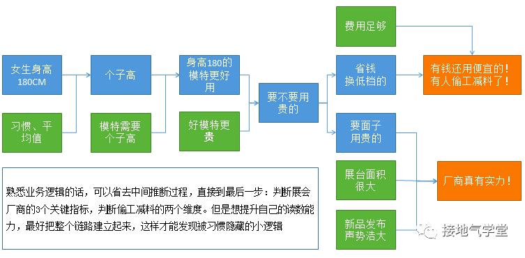 如何读懂数据的真正含义