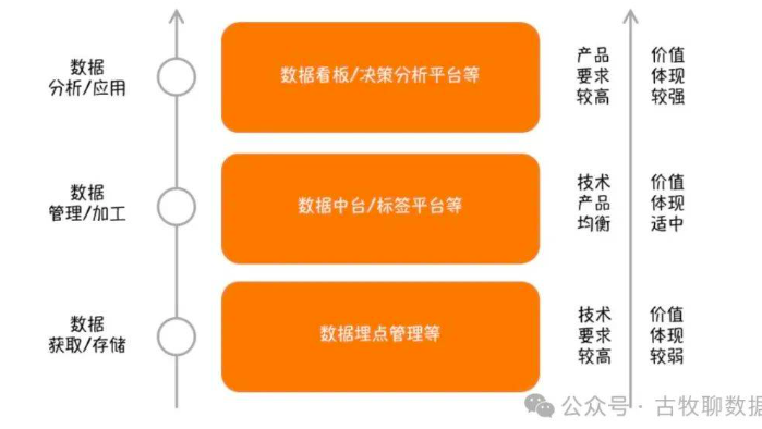 数据分析师有必要转数据产品经理吗