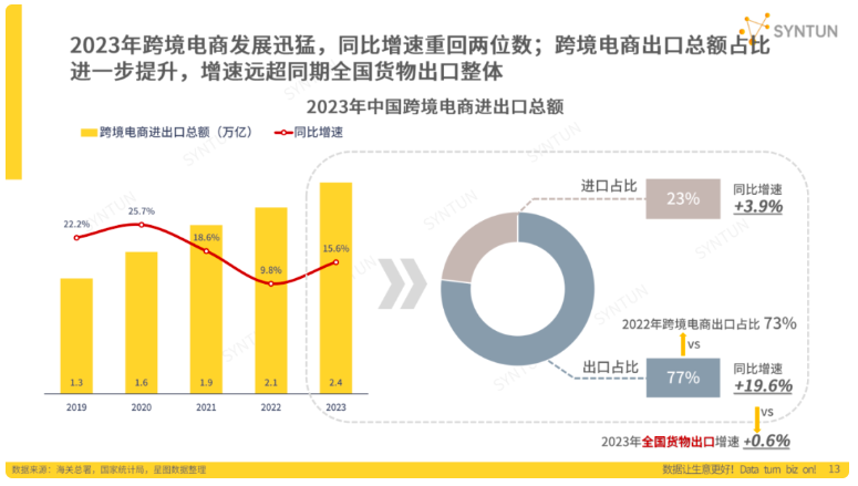 新质生产力发展背景下，电商人有哪些新机遇