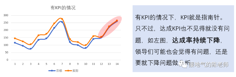 数据如何分析？超好用的七步标准法