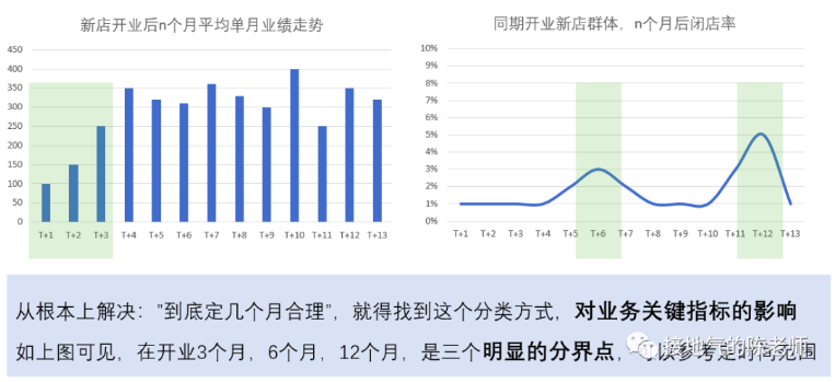 数据分析如何做才能比别人更好