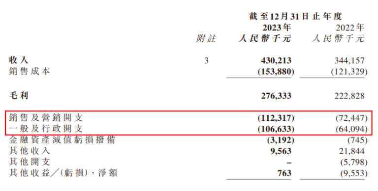 靠运营周杰伦IP做到了23年收入4.3亿元