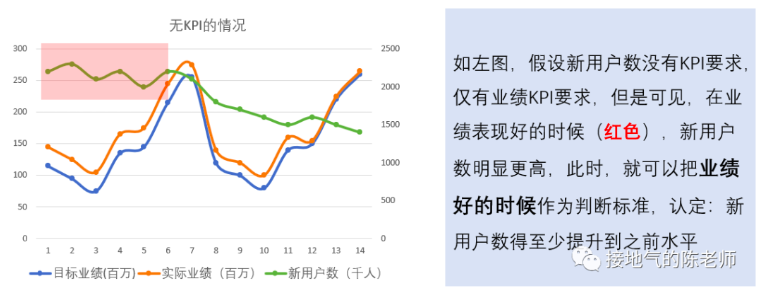 数据如何分析？超好用的七步标准法