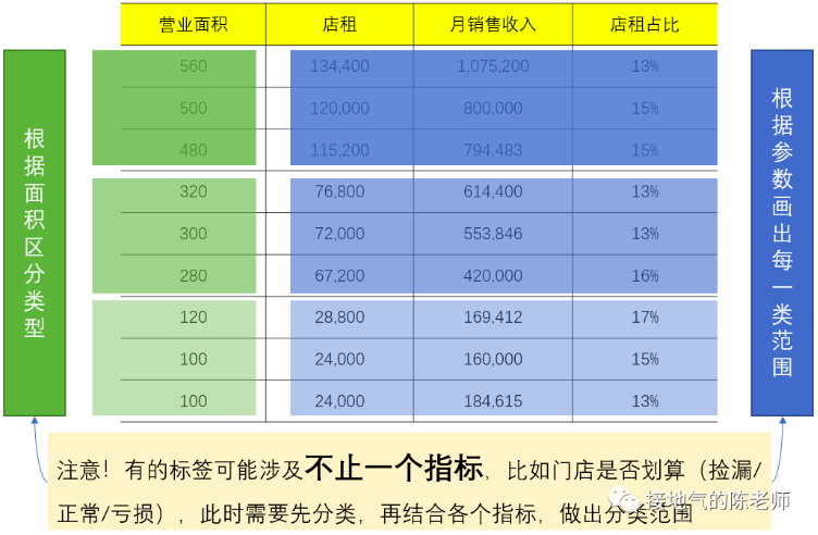 数据分析如何做才能比别人更好