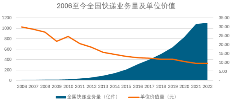 如何超越拼多多?比拼多多更低价,更“卷”