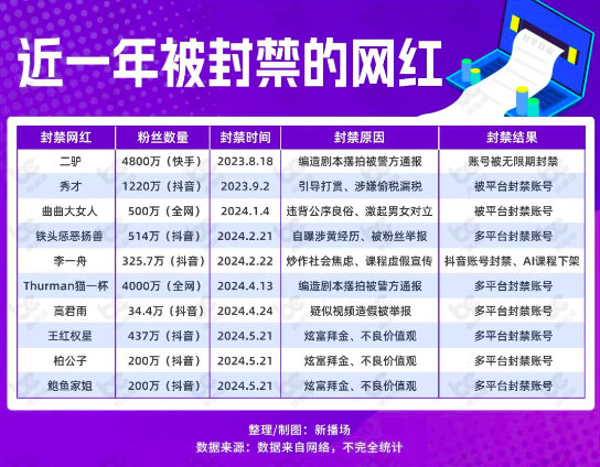 网红创作者该如何避免踩内容红线