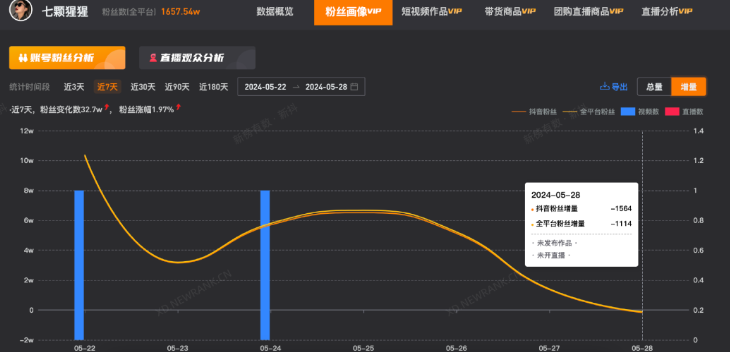 千万粉丝顶流网红“王妈”翻车,流量密码或许成了流量毒药