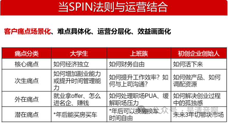 低粉丝如何高变现？推荐实用的极简SOP