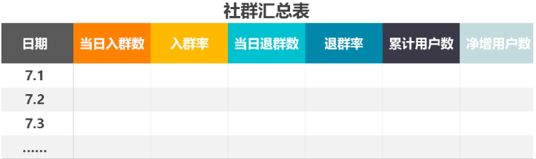 如何搭建社群运营数据分析体系