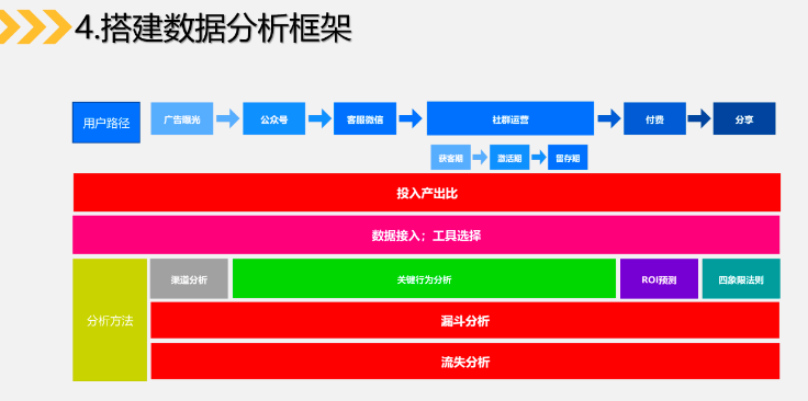 社群如何搭建及运营（下）？推荐实操攻略