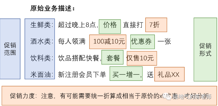 数据分析如何做才能比别人更好