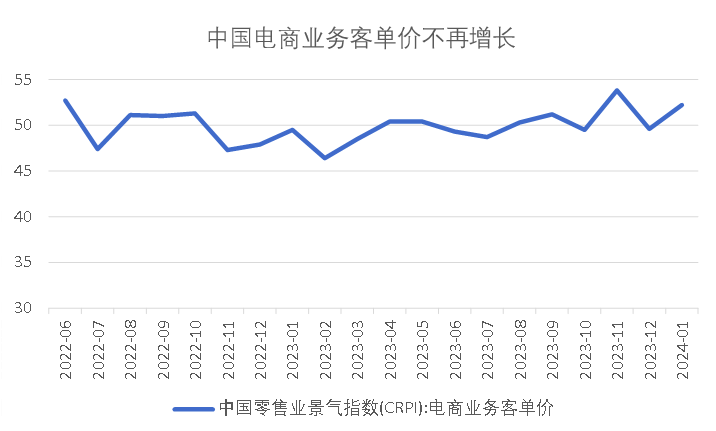 如何超越拼多多?比拼多多更低价,更“卷”